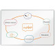 Whiteboard NOBO PremiumP emalje180x120cm